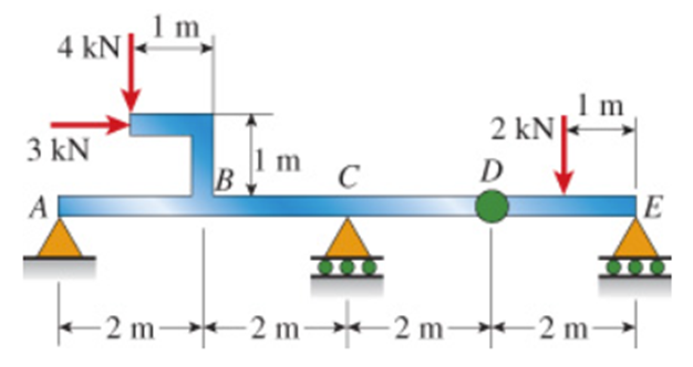 Solved The compound beam ABCDE shown in the figure consists | Chegg.com