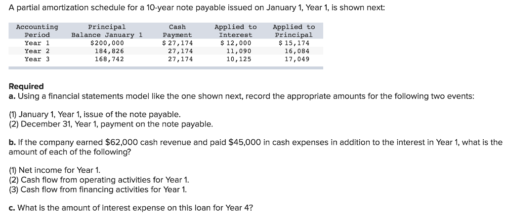 what happens if i do a cash advance on my credit vard