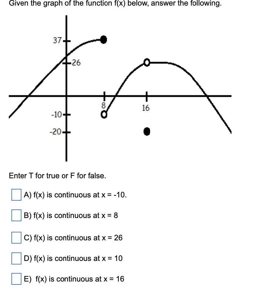 solved-given-the-graph-of-the-function-f-x-below-answer-chegg