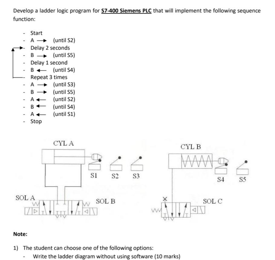 Solved Develop a ladder logic program for S7-400 Siemens PLC | Chegg.com