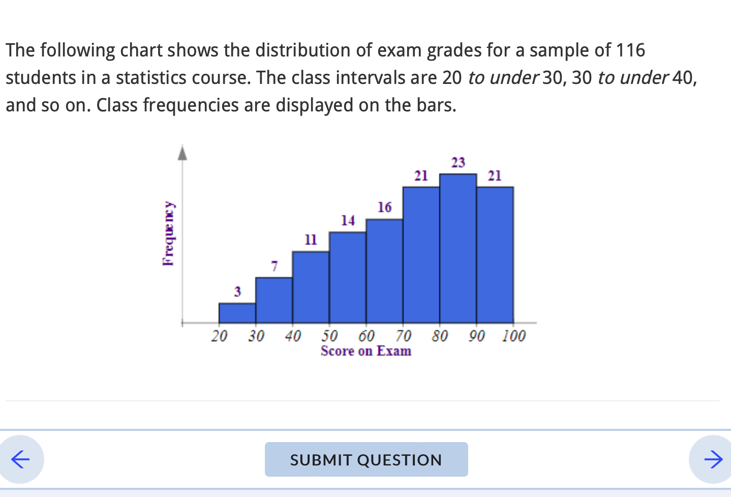 Solved a. What is the width of each class interval? b. What