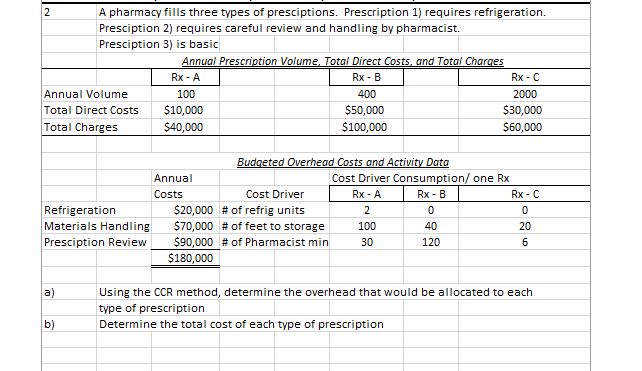 Solved 2 A pharmacy fills three types of presciptions. | Chegg.com