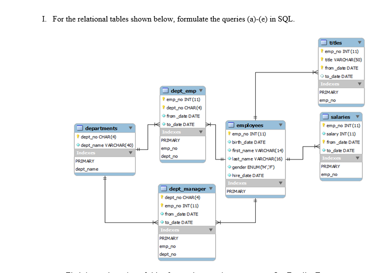 Solved I. For the relational tables shown below, formulate | Chegg.com