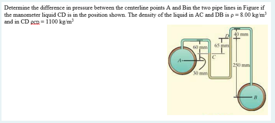 Solved Determine the difference in pressure between the | Chegg.com