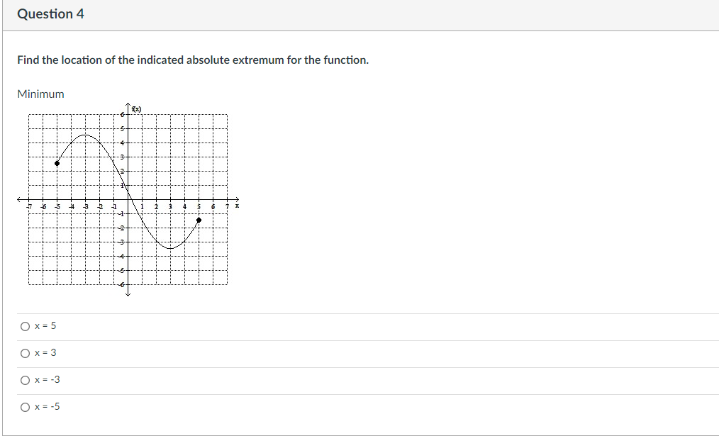 Find the location of the indicated absolute extremum | Chegg.com