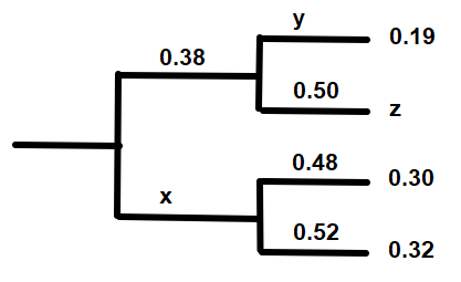 Solved Use the tree diagram to answer the questions. What | Chegg.com