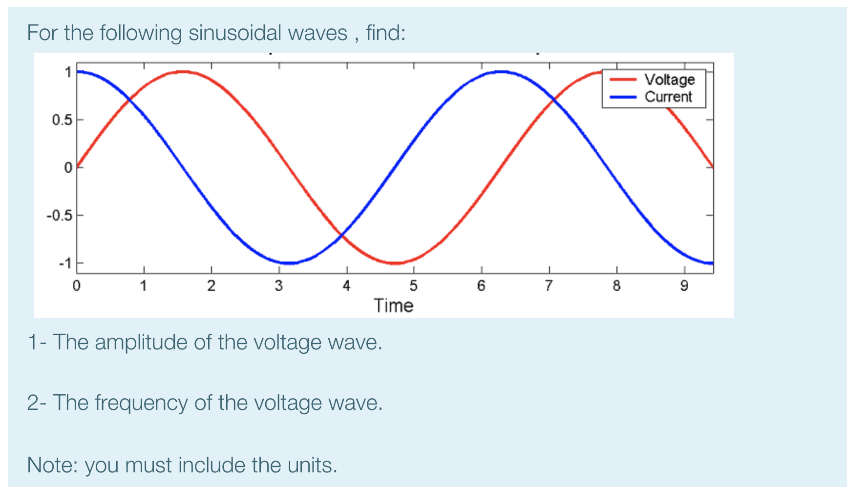 Solved For the following sinusoidal waves , find: 1 Voltage | Chegg.com