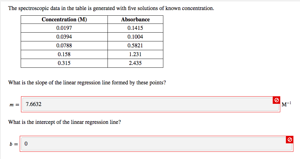 Solved The spectroscopic data in the table is generated with
