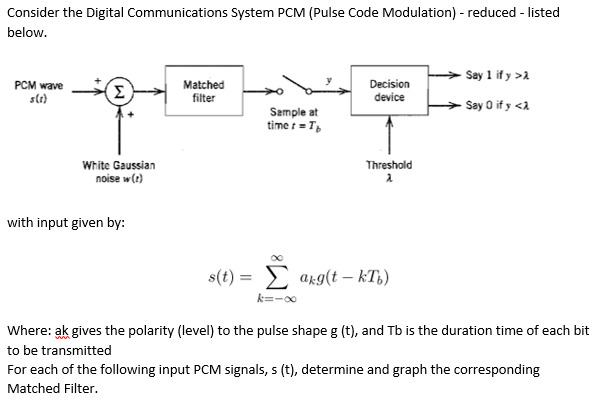 Consider the Digital Communications System PCM (Pulse | Chegg.com