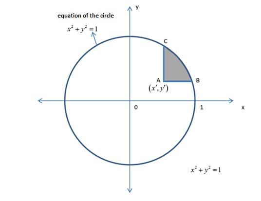Solved The Unit Circle Is Given For The X And Y Axis In The Chegg Com