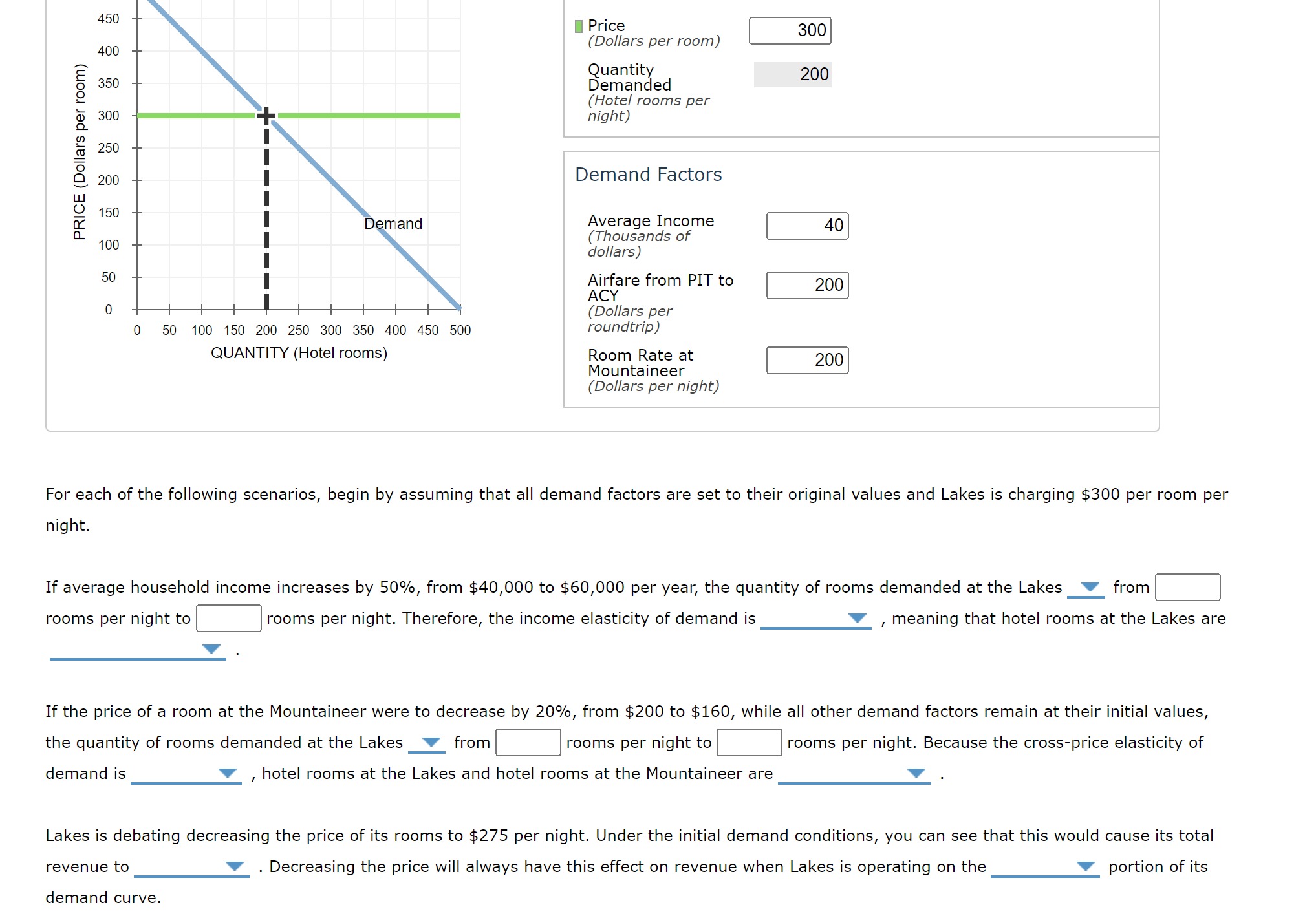 Solved 8. Application Elasticity and hotel rooms The