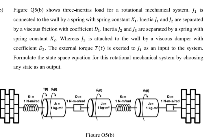 Solved Figure Q5(b) shows three-inertias load for a | Chegg.com