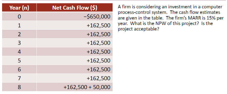Solved A firm is considering an investment in a computer | Chegg.com