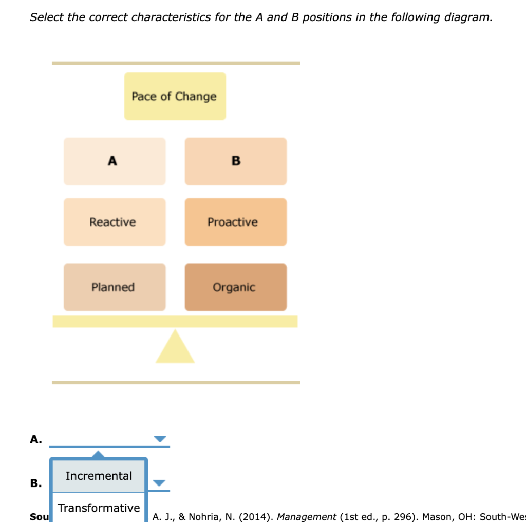 Solved Select The Correct Characteristics For The A And B | Chegg.com