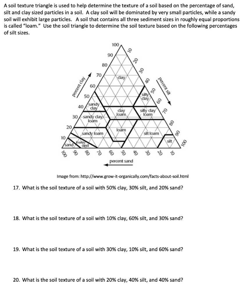 A soil texture triangle is used to help determine the texture of a soil based on the percentage of sand, silt and clay sized 