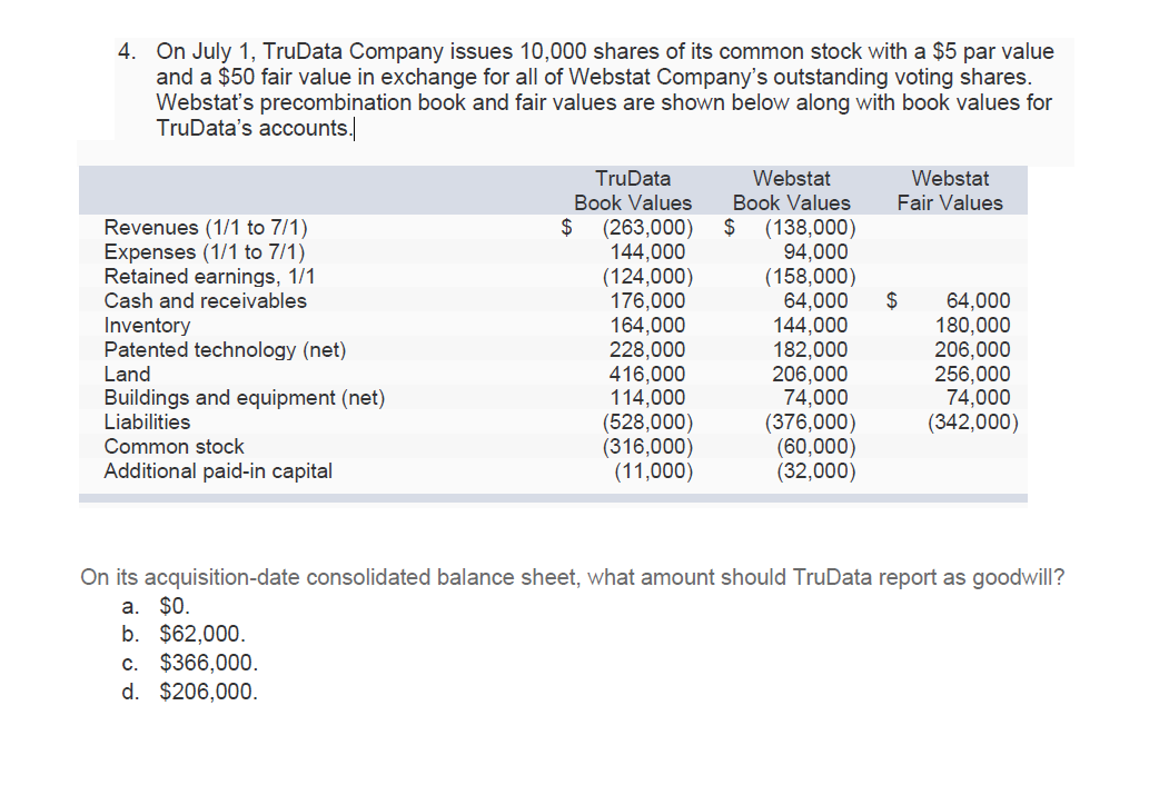 solved-on-july-1-trudata-company-issues-10-000-shares-o