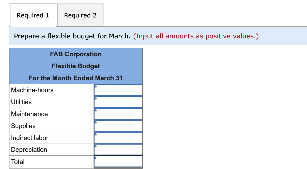Solved You have just been hired by FAB Corporation, the