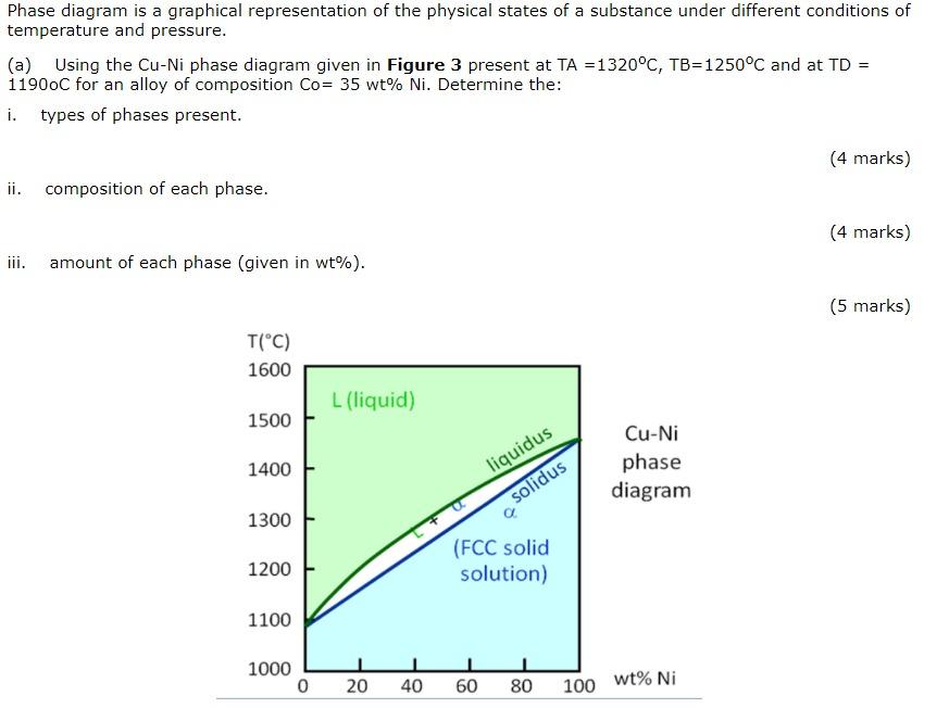 Solved Phase diagram is a graphical representation of the | Chegg.com