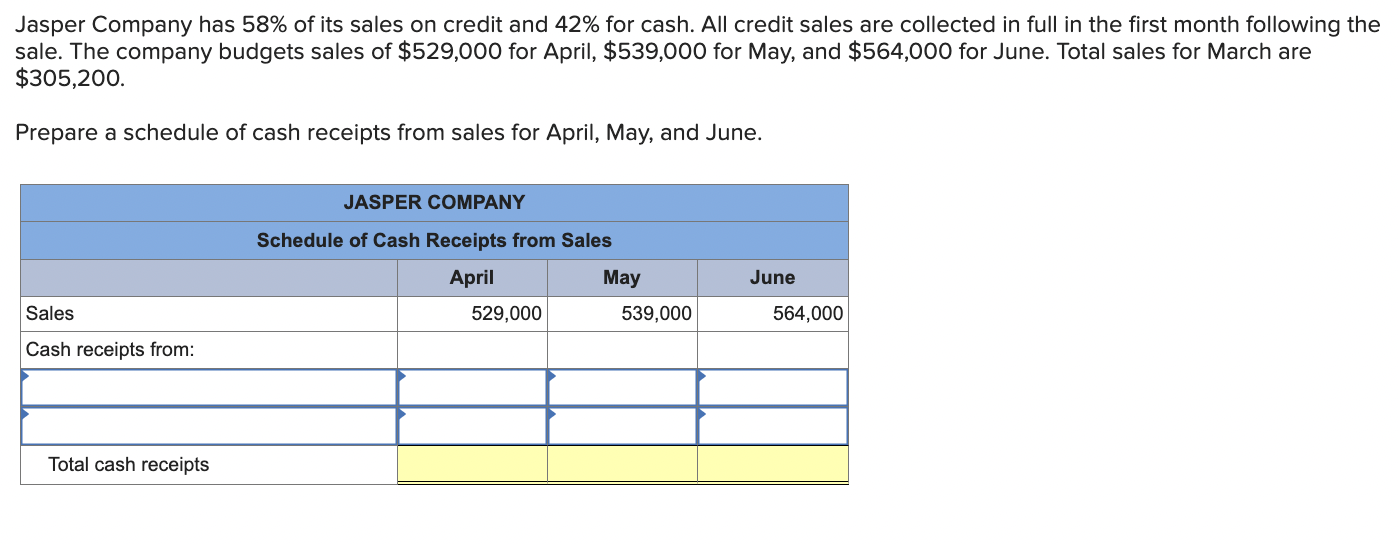 cash advance through credit card