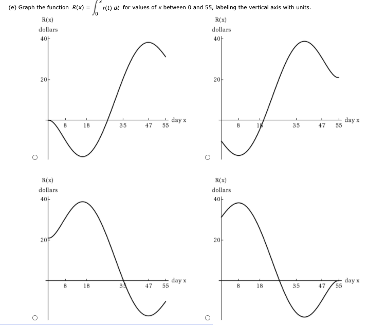 Solved The figure shows the rate of change in the price of a | Chegg.com