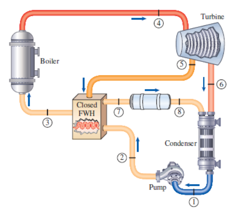 Solved Consider a steam power plant that operates on the | Chegg.com