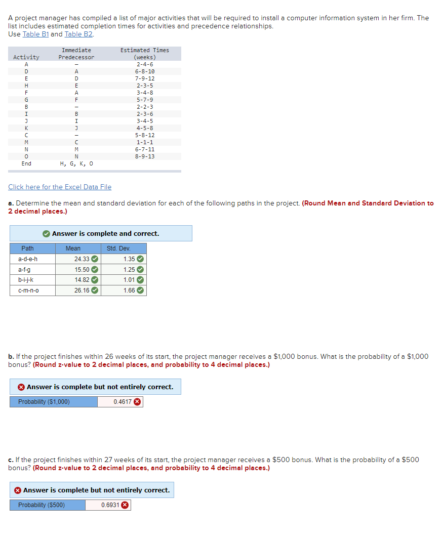 Solved Problem 17-13 (Static) The following is a list of | Chegg.com
