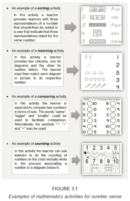 I See, I Think, I Wonder, Printable Cards for Critical Thinking Routines -  IBL