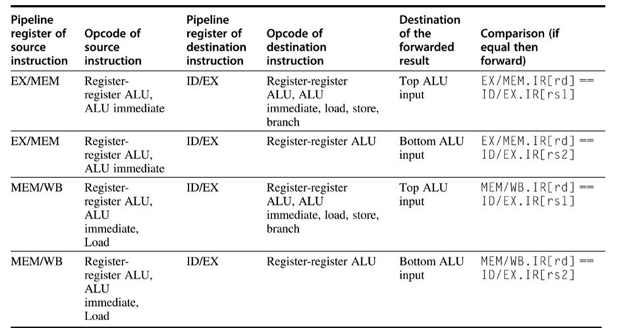 3.For these problems, we will explore a pipeline for | Chegg.com
