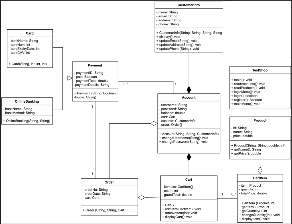 Solved Java Programming Implement the following Online | Chegg.com