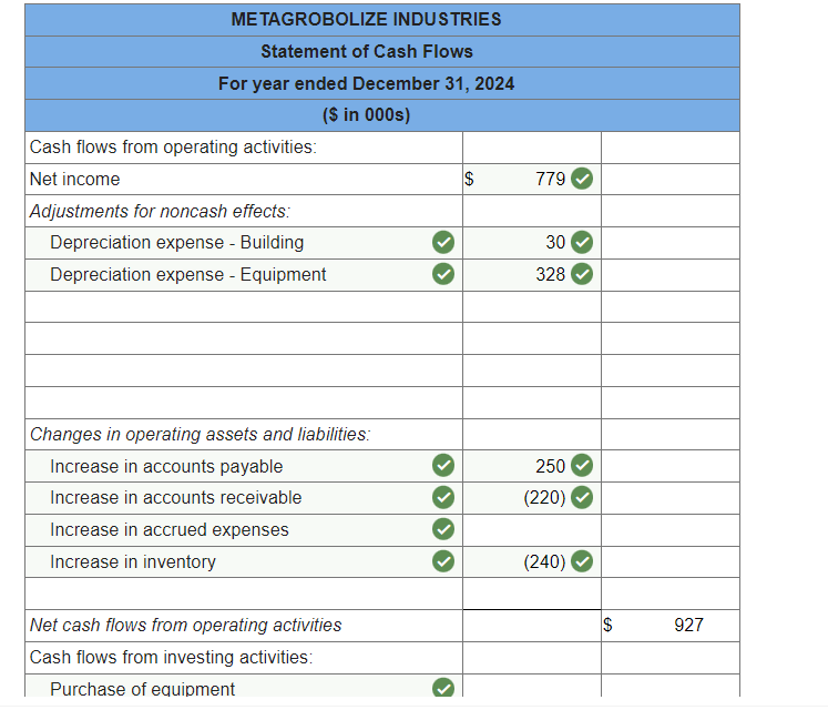 Solved Comparative balance sheets for 2024 and 2023 and a | Chegg.com