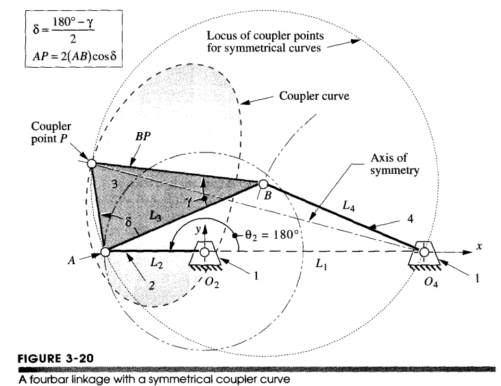 Solved Write a MATLAB code to draw the coupler curve [