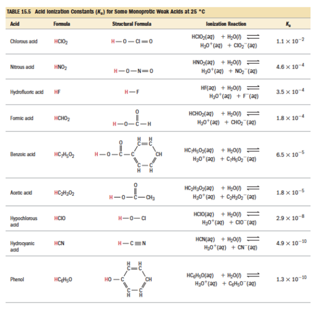 Solved 1) Usually, in aqueous solutions, the cations of | Chegg.com