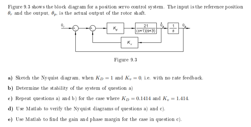 Solved Figure 9. 3 shows the block diagram for a position | Chegg.com