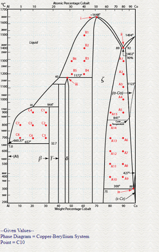Solved Given Values Phase Diagram = CopperBeryllium