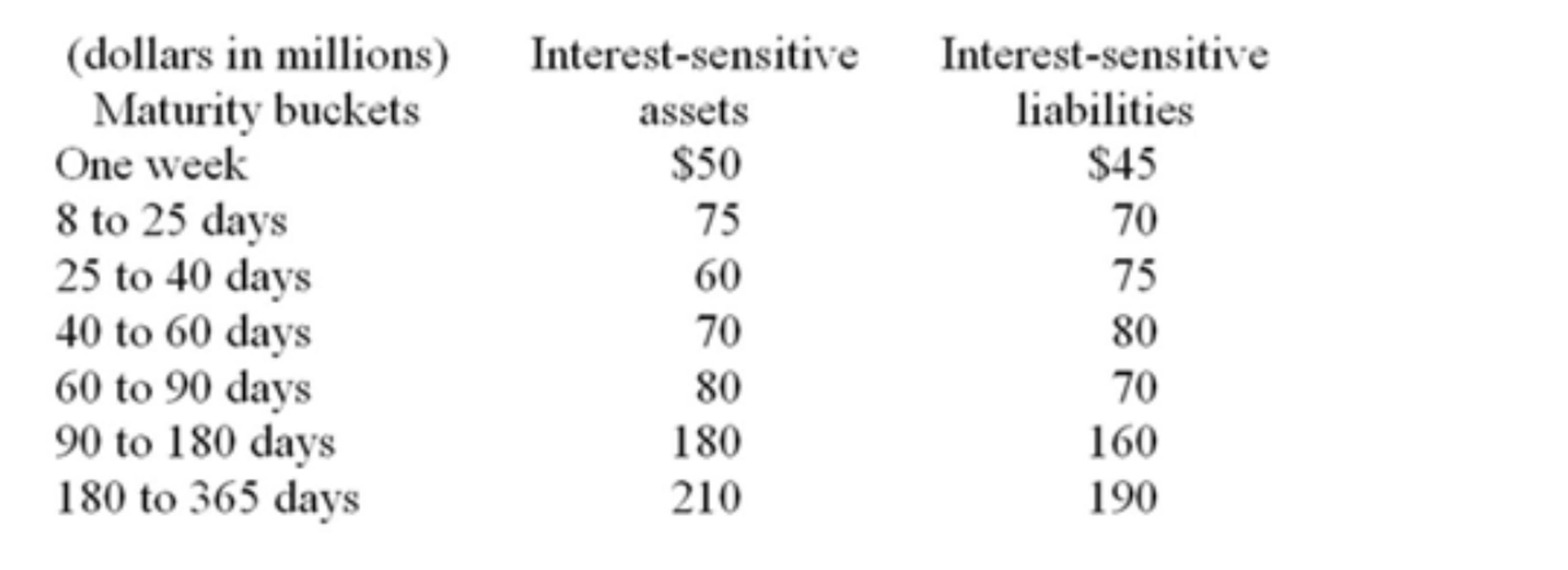 10-what-is-5-percent-of-40000-jennyolaf