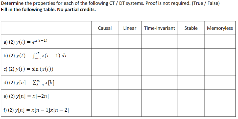 Solved Determine the properties for each of the following CT | Chegg.com