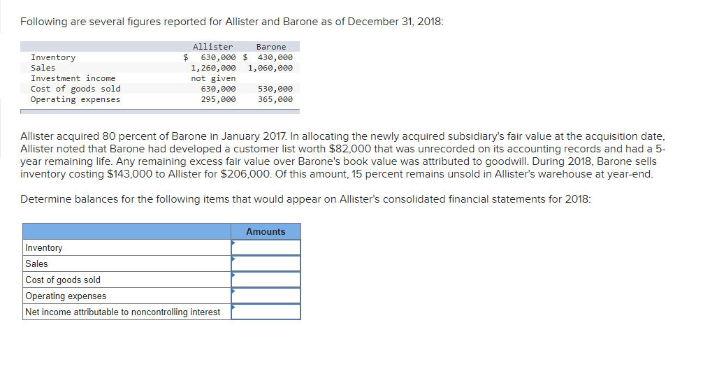 Solved Following are several figures reported for Allister | Chegg.com