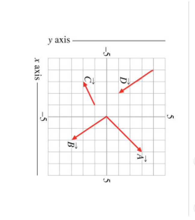 Solved In ordered pair notation, write down the components | Chegg.com