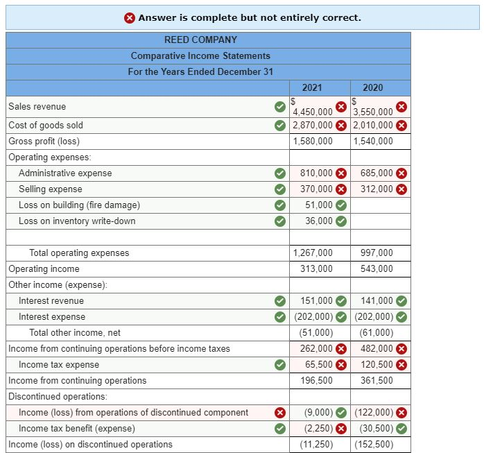 solved-selected-information-about-income-statement-accounts-chegg