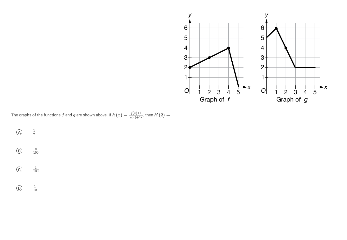 Solved The graphs of the functions f and g are shown above. | Chegg.com