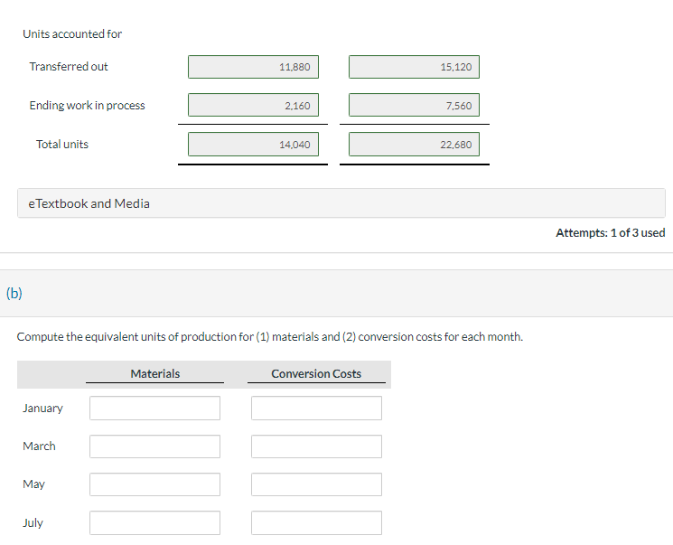 Solved In Ivanhoe Company, materials are entered at the