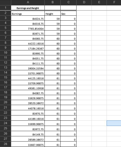 Solved 1. Run a regression of Earnings on Height. Construct | Chegg.com