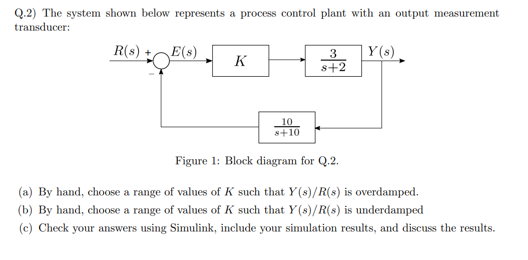 Solved Q.2) The system shown below represents a process | Chegg.com