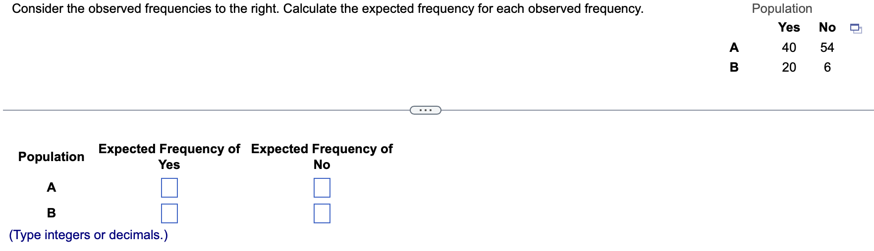 Solved Consider the observed frequencies to the right. | Chegg.com
