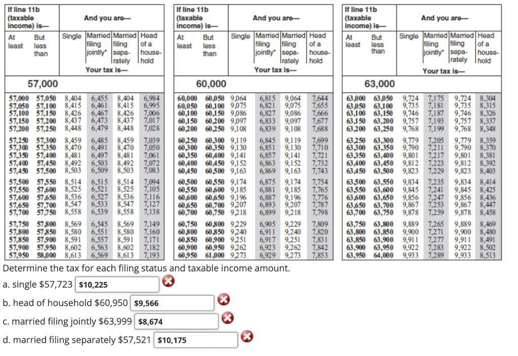 Solved Determine the tax for each filing status and taxable