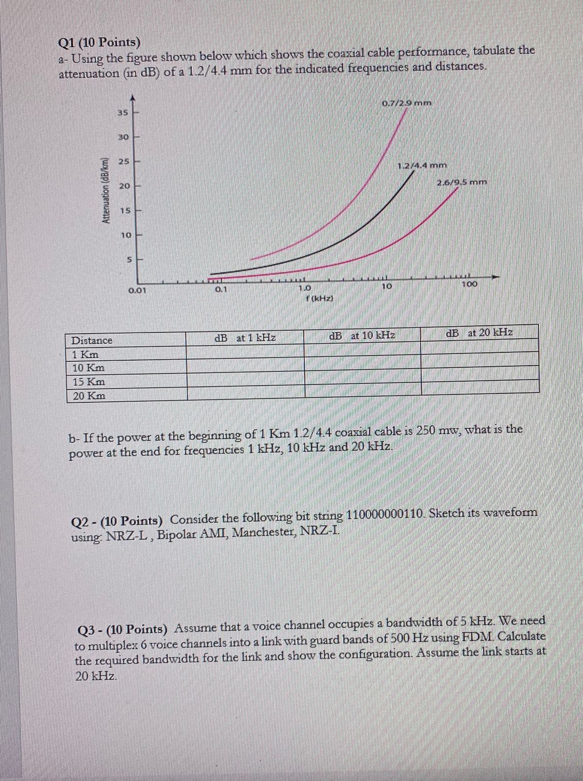 Q1 (10 Points) a- Using the figure shown below which | Chegg.com
