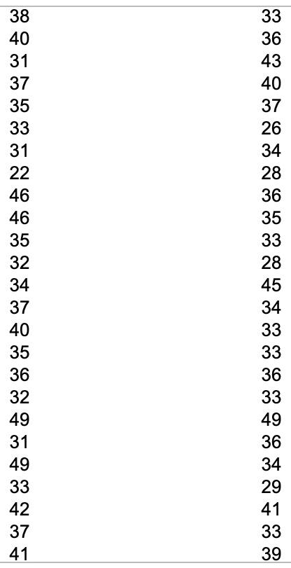 Solved The Accompanying Table Lists The "attribute" Ratings | Chegg.com