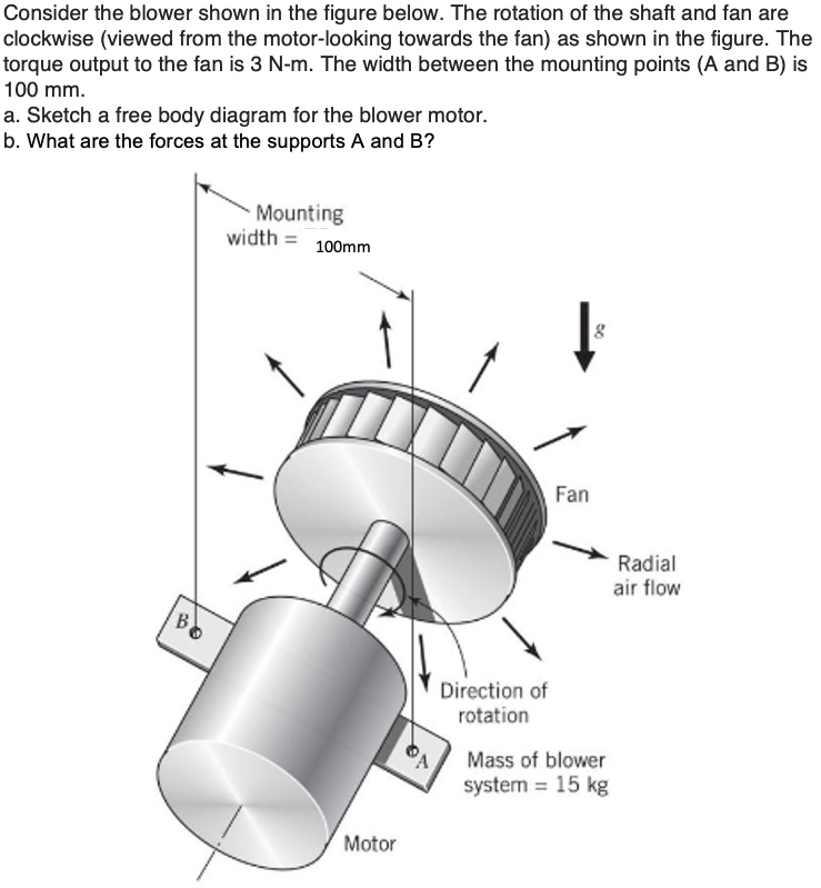 Solved Consider the blower shown in the figure below. The | Chegg.com