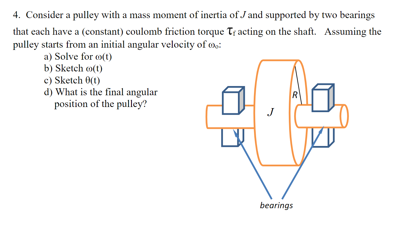 Solved 4 Consider A Pulley With A Mass Moment Of Inertia Chegg Com