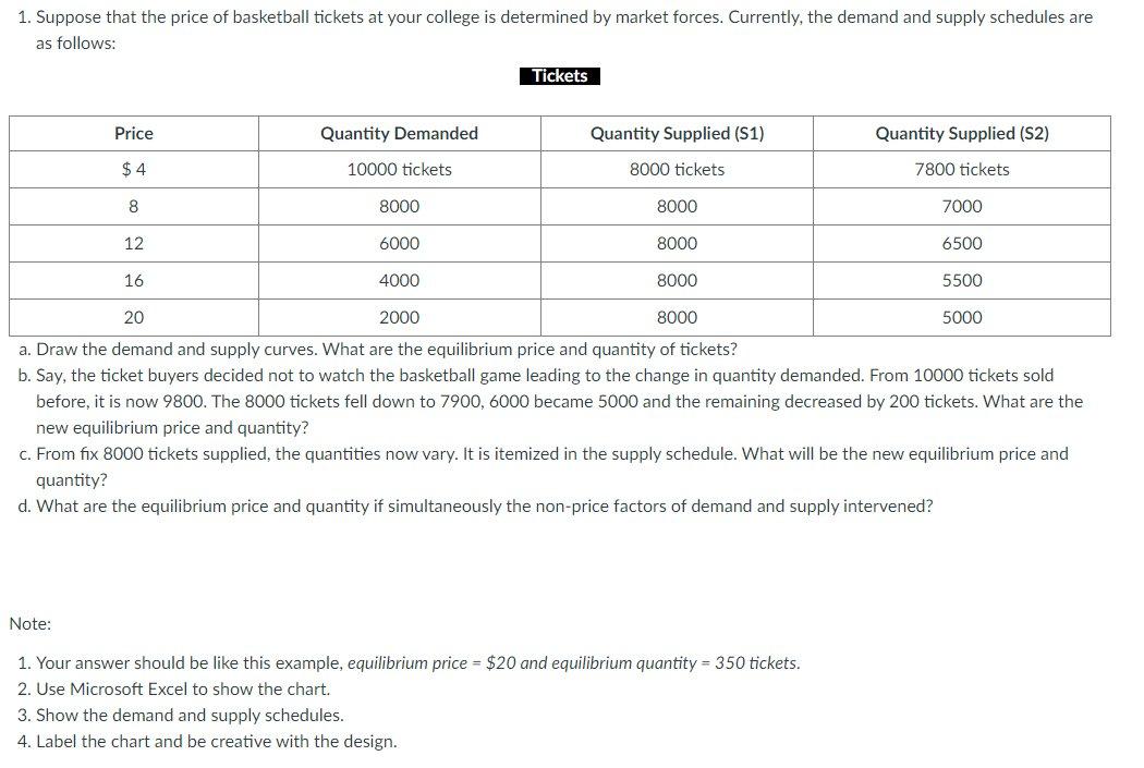 solved-1-suppose-that-the-price-of-basketball-tickets-at-chegg
